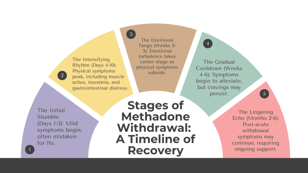 Methadone Addiction Rehab Center in Atlanta, GA