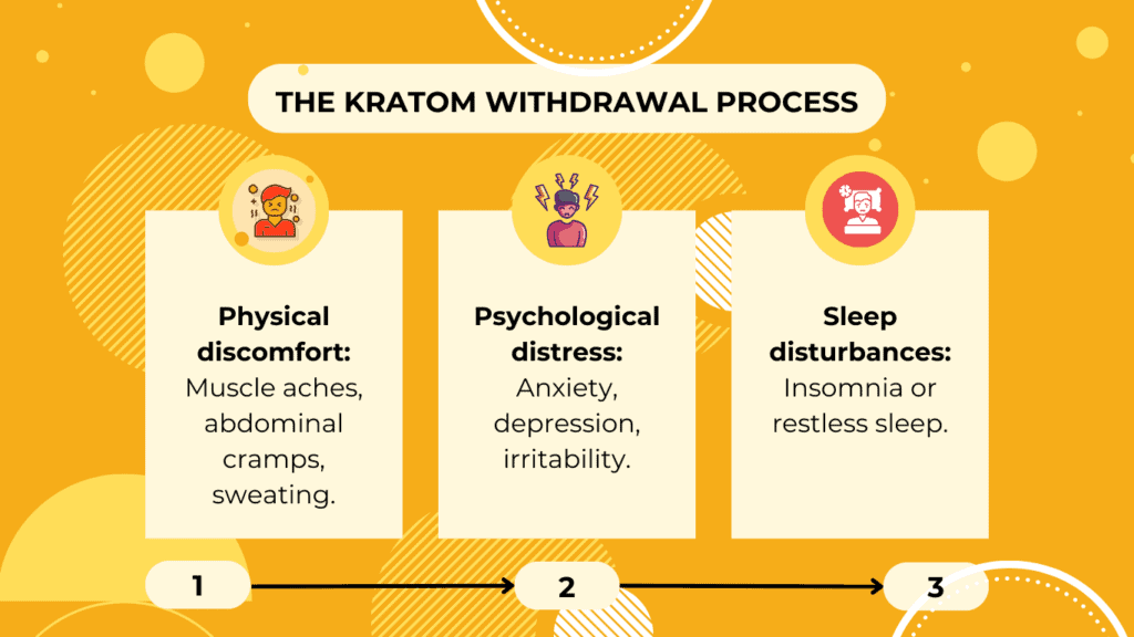 Kratom Addiction Rehab Center Atlanta, GA